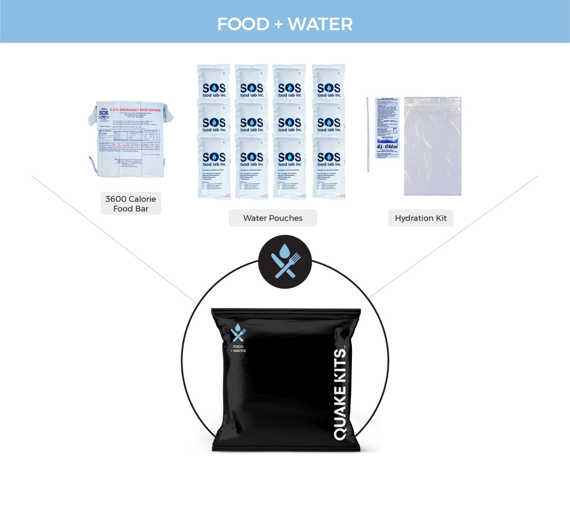 The QK Hurricane Kit - Up to 2 Person Extreme Weather Survival Kit
