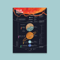 Solar System Chart Print